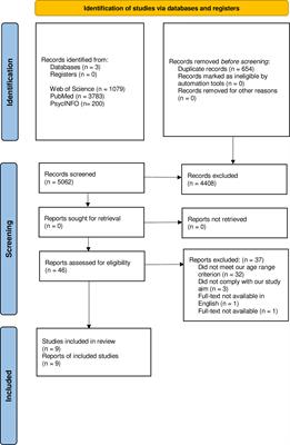 The Impact of the Covid-19 Pandemic on the Well-Being and Diabetes Management of Adolescents With Type 1 Diabetes and Their Caregivers: A Scoping Review